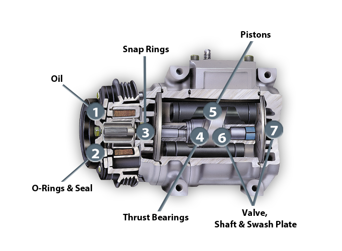 automotive air compressor repair